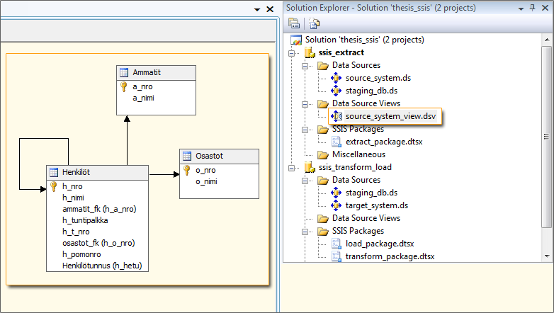 31 KUVA 5. Kuvan oikeassa osassa olevasta solution explorer -ikkunasta voidaan huomata tietoyhteyskomponentin näkymä "source_system_view.dsv", jonka rakenne on esitetty kuvan vasemmassa osassa. 4.