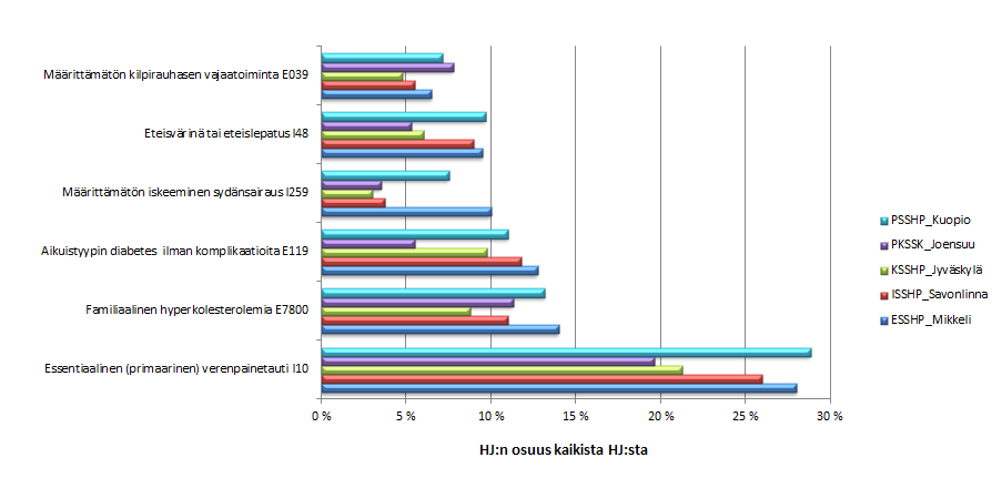 Esim. puuttuvista