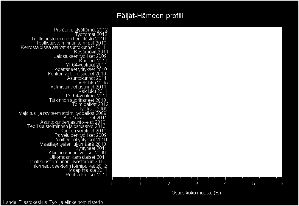 Kehitysnäkymät Mihin meidän erityisesti tulee varautua vuonna 2040 Alkuperäisten luonnonvarojen hinta on moninkertaistunut Materiaalien kierto on lähes 100% Kiina on ilmeisesti maailman suurin