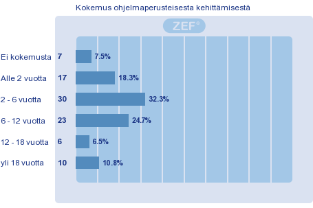 Taustatiedot Kyselyyn vastanneet