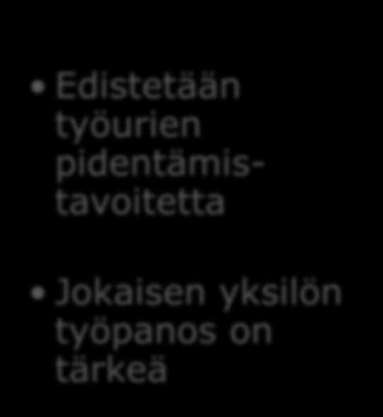 Ammatillinen kuntoutus kannattaa HENKILÖ TYÖNANTAJA YHTEISKUNTA Työelämässä jatkaminen on taloudellisesti kannattavaa Työllä on tärkeä merkitys ihmisen hyvinvoinnille (myös sosiaalinen näkökulma)