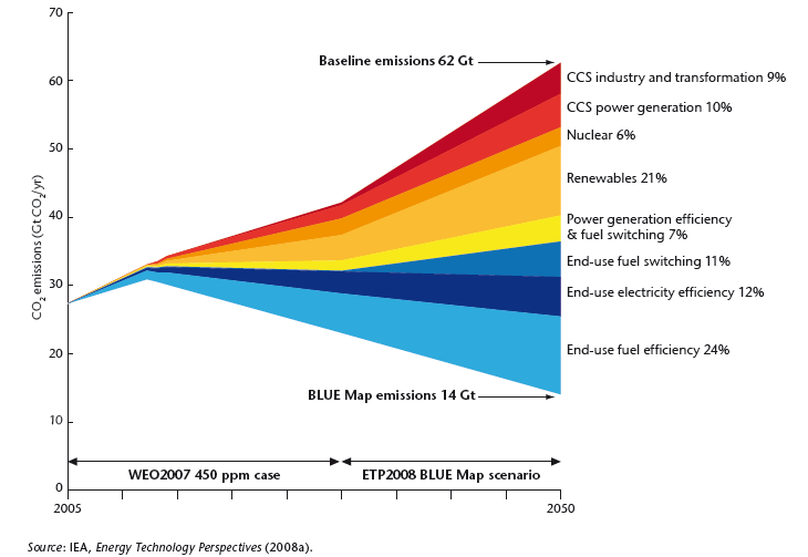 Energieffektivisering och förnybar energi är de