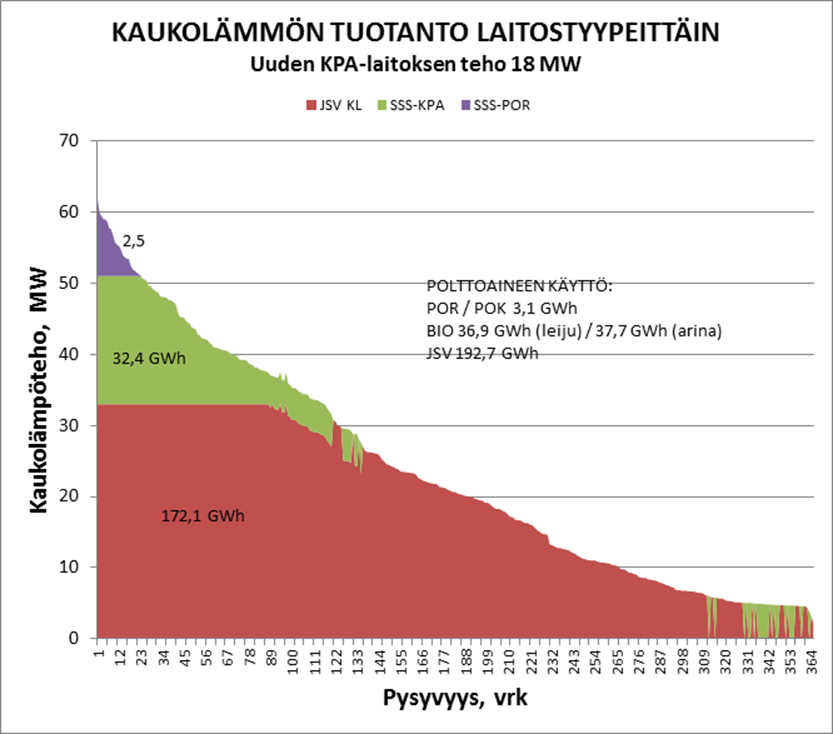 Tähän päädyttiin.