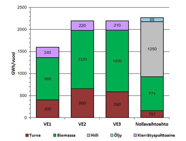 Voimalaitoksen