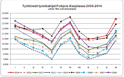 5 tulee olemaan yli 65-vuotiaita. Vastaava luku oli vuonna 2012 Outokummussa 25,2 % ja Polvijärvellä 22,8 %. 3 3.