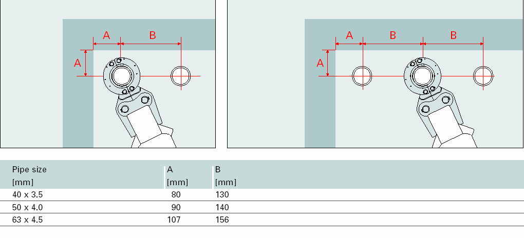 5. Käytettäessä puristuskehää, avaa kehä ja asenna liitinkokoa vastaava puristussarja kehään.