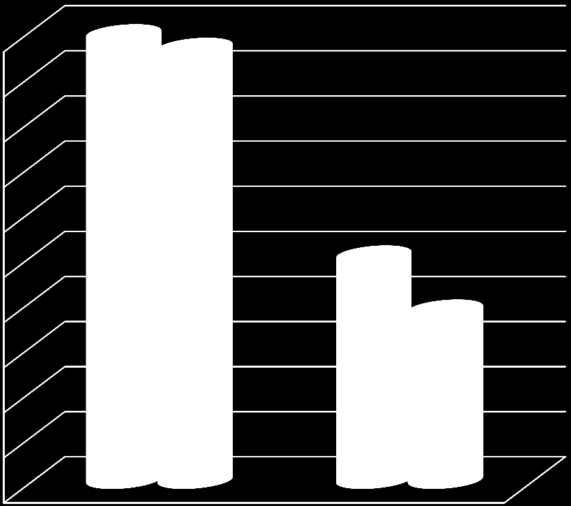 Verensokerin muutokset, keskiarvo 6,30 6,20 6,10 6,00 5,90 5,80 5,70 5,60 5,50 5,40 5,30