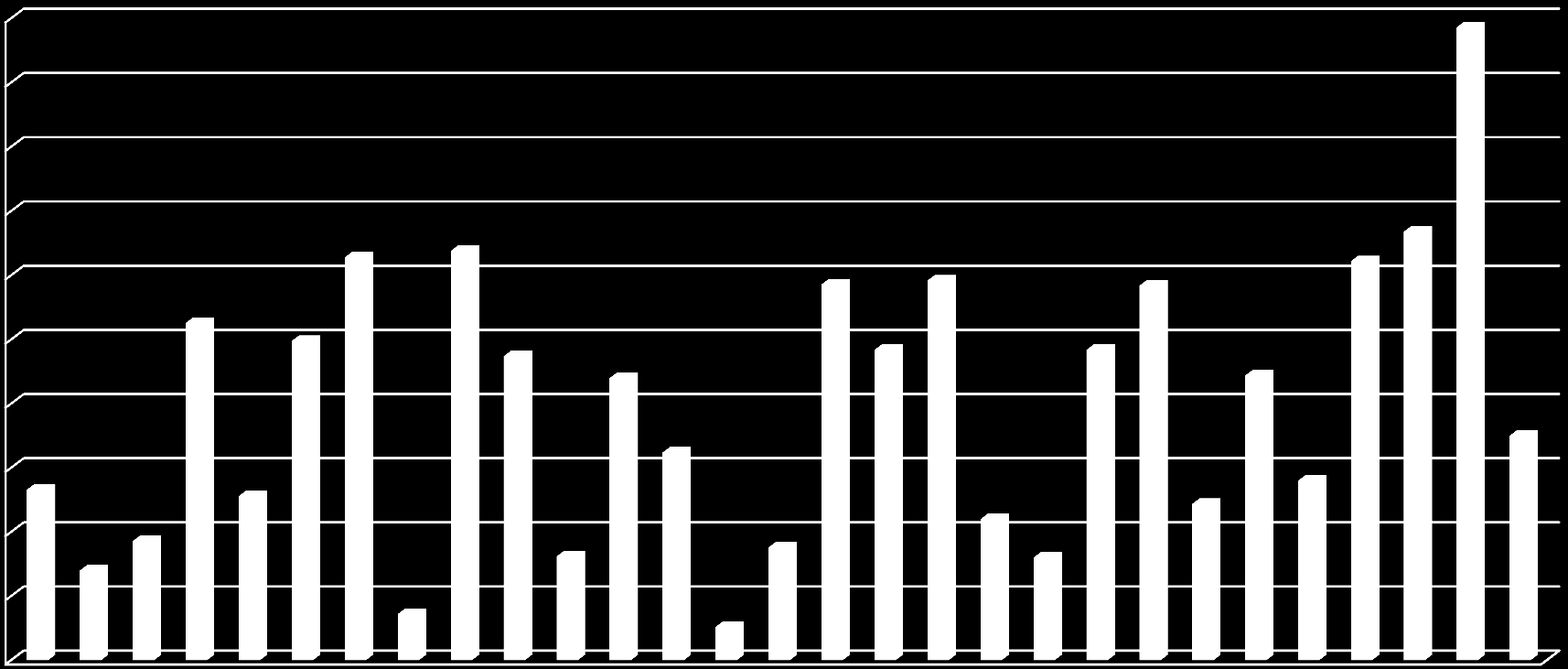 Ongelma Mustikan tilastoitu kauppaantulomäärä 1980 2008 (milj.