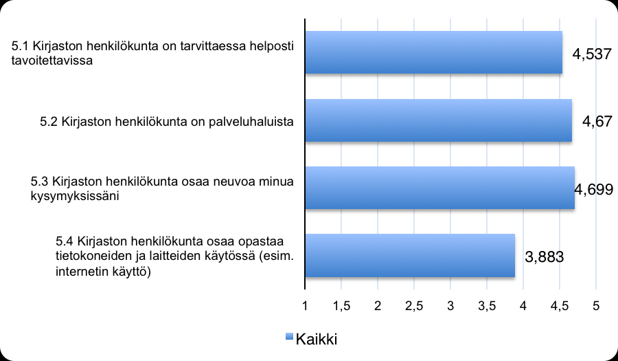 Palvelujen tärkeys