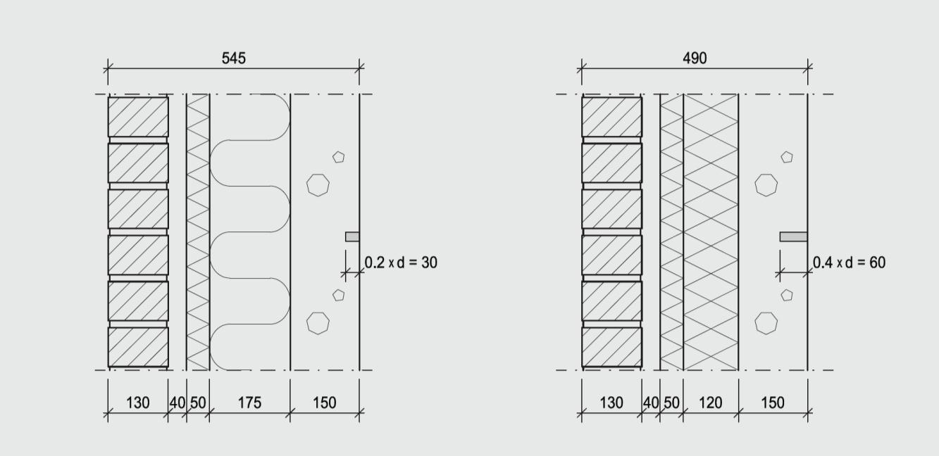 Rakenne ISOVER Tiilimuuraus Tuuletusrako ISOVER RKL-31 FACADE ISOVER KL-32 Kantava betoni