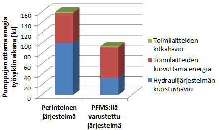 93 5 TULOSTEN TARKASTELU Tässä luvussa tarkastellaan eri järjestelmistä saatuja simulointituloksia.