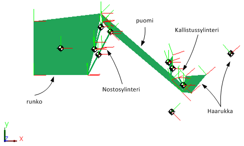 73 PFMS:ään tai IHA-koneen tapauksessa suodattimeen ja edelleen säiliöön, riippuen simuloitavasta järjestelmästä. 4.1.