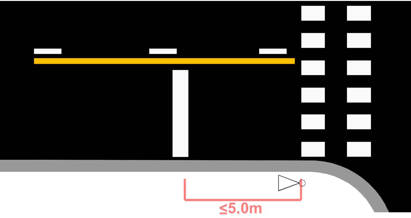 Pysäytysviiva liikennevaloliittymissä Pysäytysviiva merkitään yleensä 5 m ennen pyörätien jatketta tai suojatietä