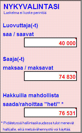 Verolaskurin antamat tulokset TILATIEDOTtyökirja PÄÄSIVUtyökirja Esimerkissä hallintaoikeudet on