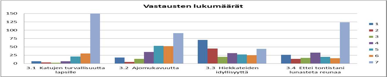 Kaikki 275 vastausta Lasten turvallisuutta pidetään yleisesti kaikkein arvostetuimpana asiana.