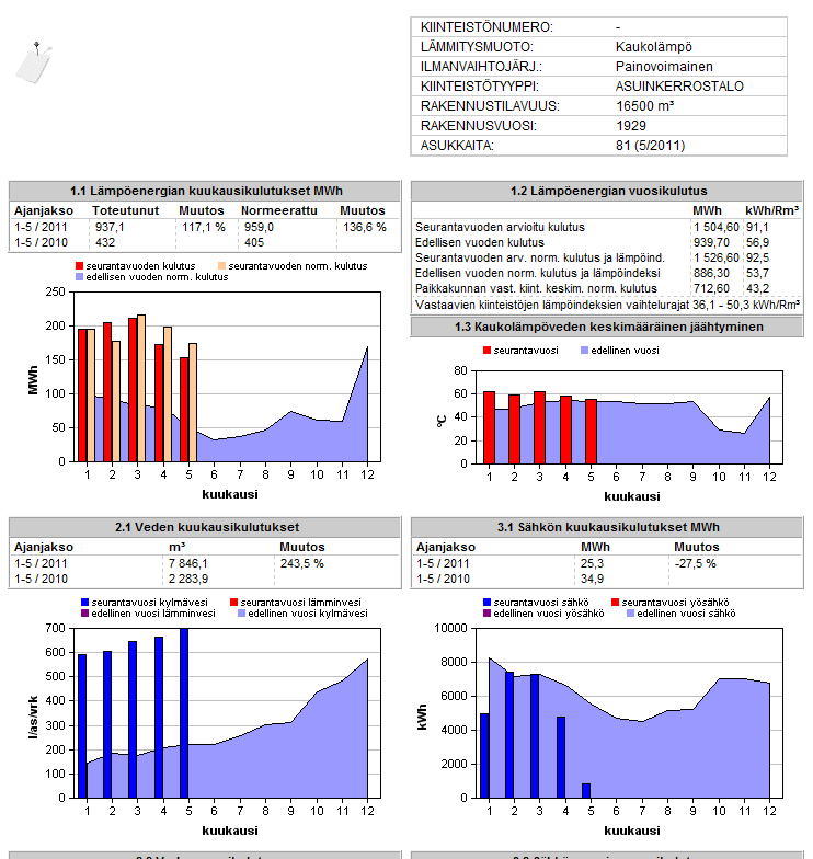 Miksi seuranta kannattaa?