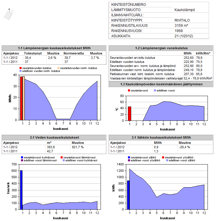 Miksi seuranta kannattaa?