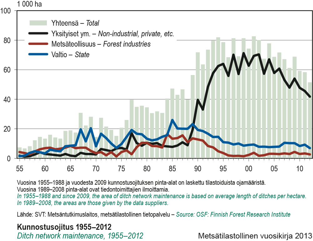 Lähde: Tilastopalvelu