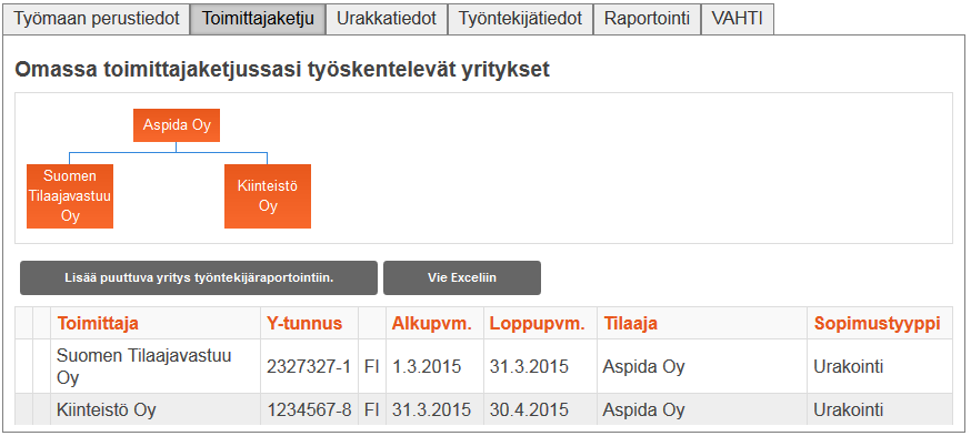 7. Toimittajaketju Toimittajaketju-välilehti Toimittajaketju muodostuu työmaalle rekisteröityneiden yritysten ja urakkasopimuksia lisänneiden yritysten lisäämien tietojen mukaisesti.