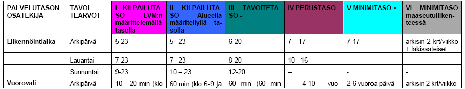 Liite 4.
