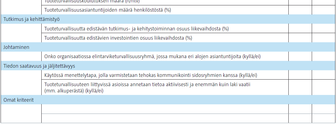 Tuoteturvallisuus Kuva: Vastuullisuus ruokaketjussa Eväitä johtamiseen,