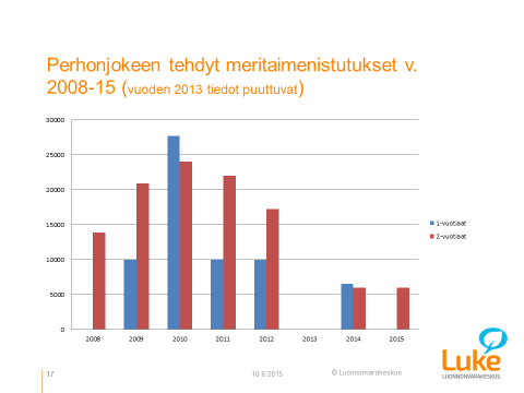 Perhonjoen meritaimen