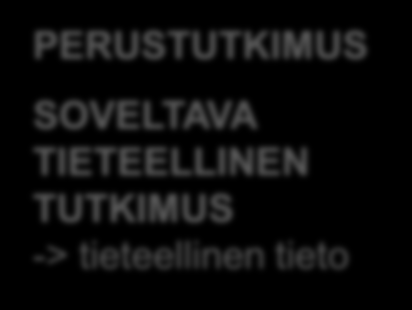 PERUSTUTKIMUS SOVELTAVA TIETEELLINEN TUTKIMUS -> tieteellinen tieto TAMPEREEN YLIOPISTO mm. - lääketieteen yksikkö, biolääketieteellisen teknologian yksikkö, terveystieteiden yksikkö.