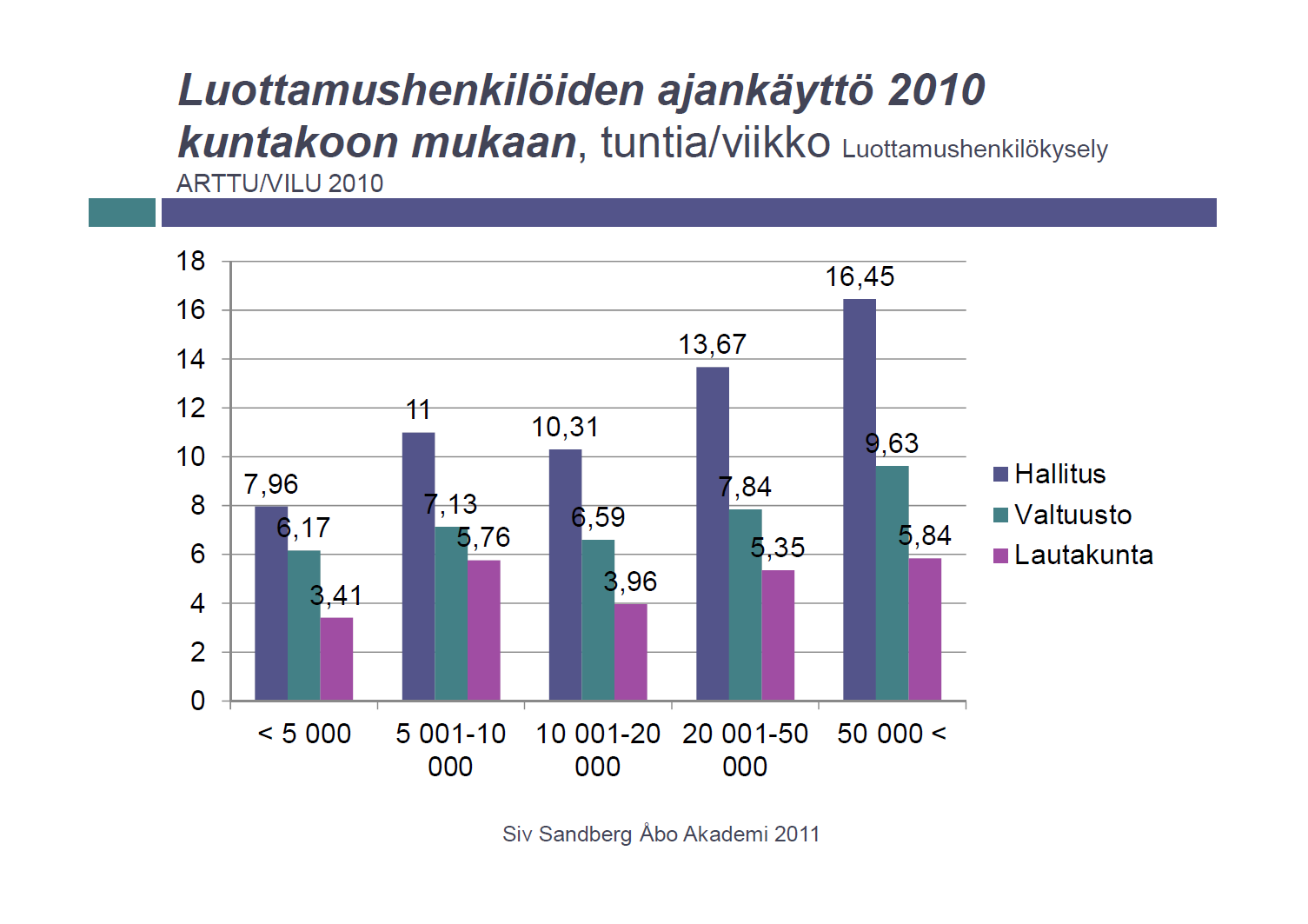 Siv Sandberg: Paras-uudistus kuntapäättäjän silmin.