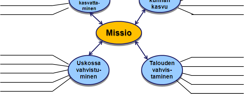 klo 5:5 Ryhmätyö-2: ryhmätöiden purku Ryhmätyön purku: Ryhmä : SWOT Vahvuudet (S) Coneadvisor,