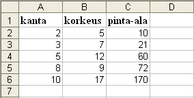 Vastaavasti solun D3 tulos 3,00 on saatu käyttämällä kaavaa =B3*C3 Lopuksi taulukkoon on laskettu ostosten yhteishinta soluun D7 =D2+D3+D4+D5 Yleisimmin käytetyt laskutoimitukset on tehty valmiiksi