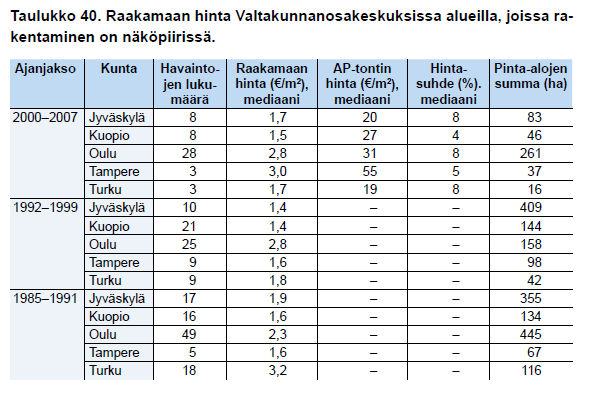 Esittäjän