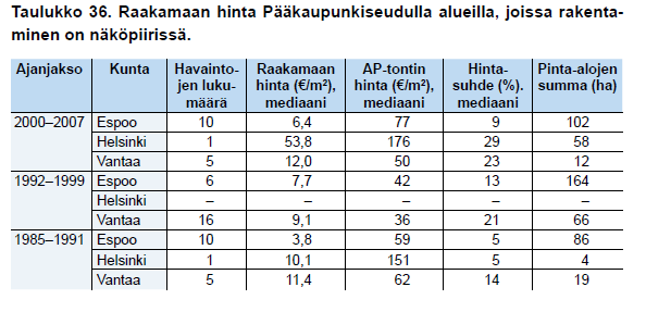 Esittäjän