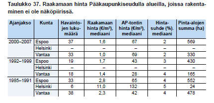 Esittäjän