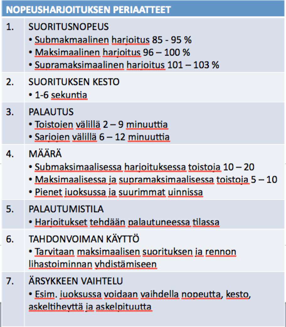 37 suorituksiin nopeusperiaatteiden (taulukko 4) mukaan, jolloin varmistetaan harjoitusvaikutusten kohdistuminen hermolihasjärjestelmän nopeille motorisille yksiköille.