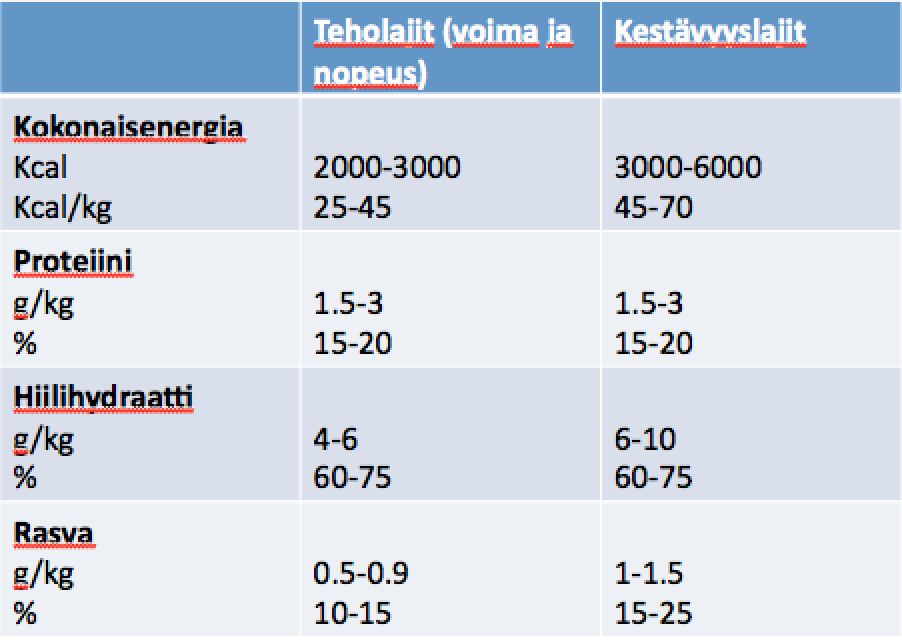 44 2 palaa täysjyväleipää margariinilla 1 lasi maitoa ja 1 lasi vettä TAULUKKO 5.