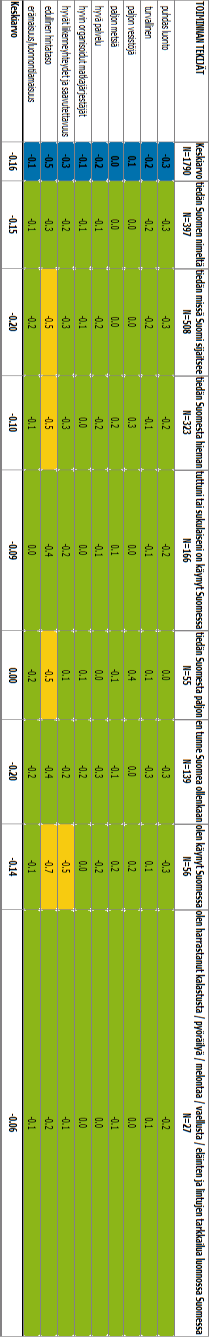 51 7. Suomen tunnettuuden mukaan Suomessa käyneiden mielestä Suomessa on parantamisen varaa liikenneyhteyksissä ja saavutettavuudessa.