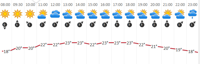 Kaikkein kivointa tänään on ollut kurssiesittelyt ja vieraat.