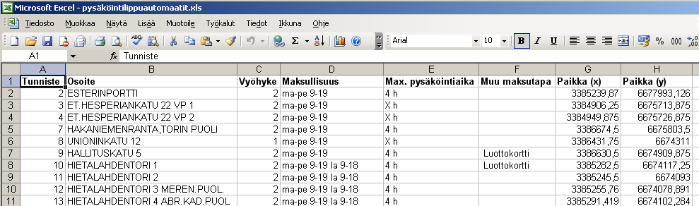 Excel-taulukkoon X- ja Y-sarakkeisiin tallennettujen koordinaattien muuntaminen paikkatietokohteiksi Esimerkkinä Excel-taulukkona ladattavat Helsingin pysäköintilippuautomaatit Viimeksi muokattu 27.