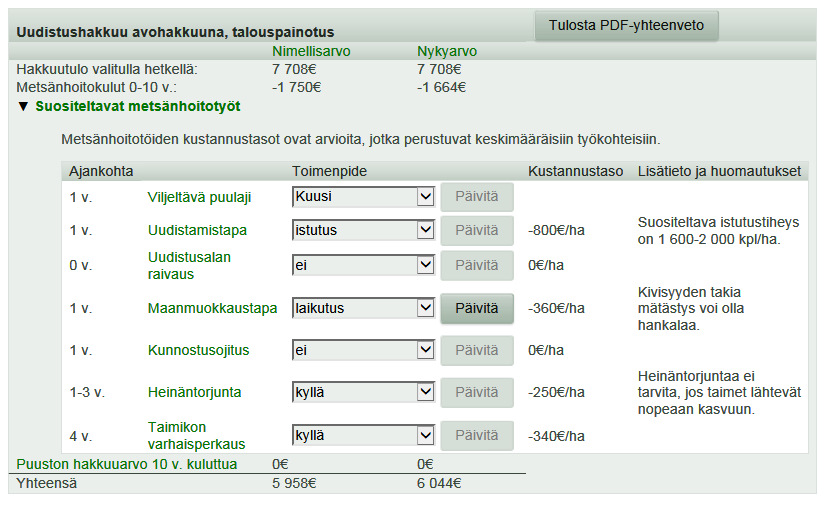 6. Metsänhoito, talous ja yhteenveto Voit lisätä uudistamista haittaavia tekijöitä otsikkoa