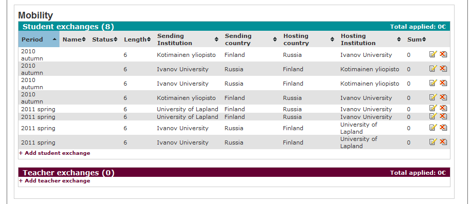 Additional information = Lisätietoja. Kohtaan Costs (Kuva 16 kohta 3) tulee anottavan rahoituksen määrä. Total scholarship applied = Haettavan apurahan määrä euroina.