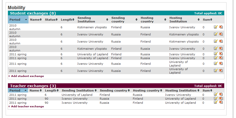 Hosting institution = Vastaanottava korkeakoulu. Listassa on vaihtoehtoina koordinoiva korkeakoulu ja hallinnollisen koordinaattorin verkostoon syöttämät yhteistyökorkeakoulut.