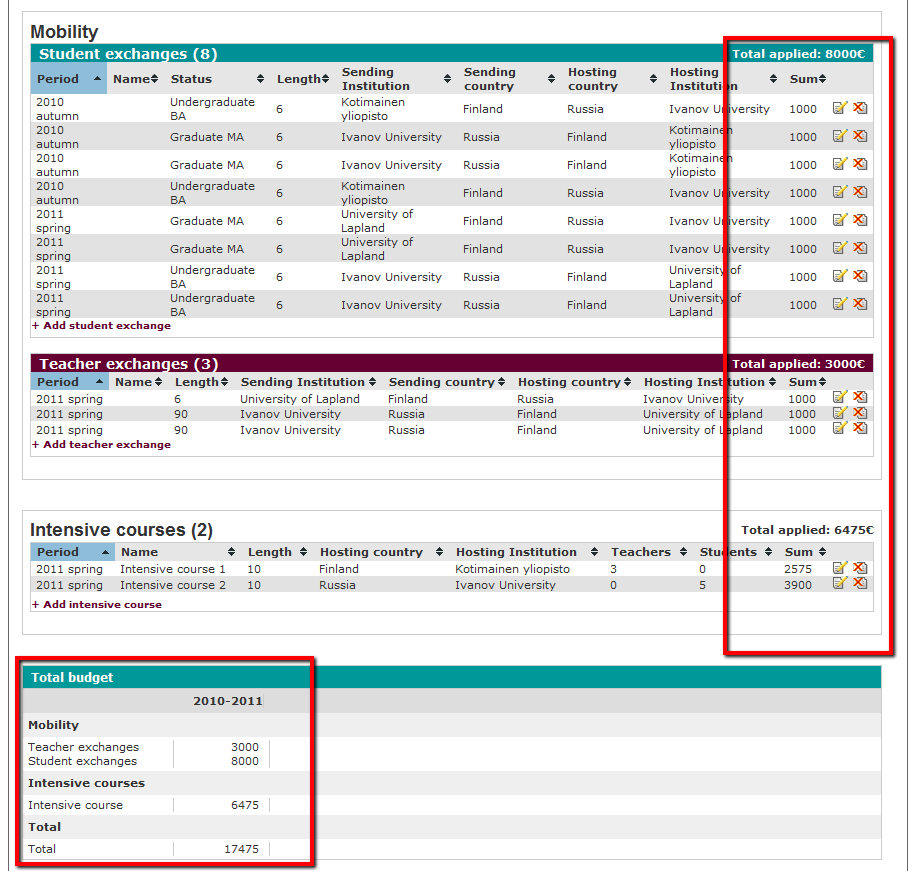 Cancel = Sovellus palaa takaisin verkostonäkymään tallentamatta muutoksia. Save = Tallentaa muutokset intensiivikurssiin. Sovellus palaa verkostonäkymään. 2.