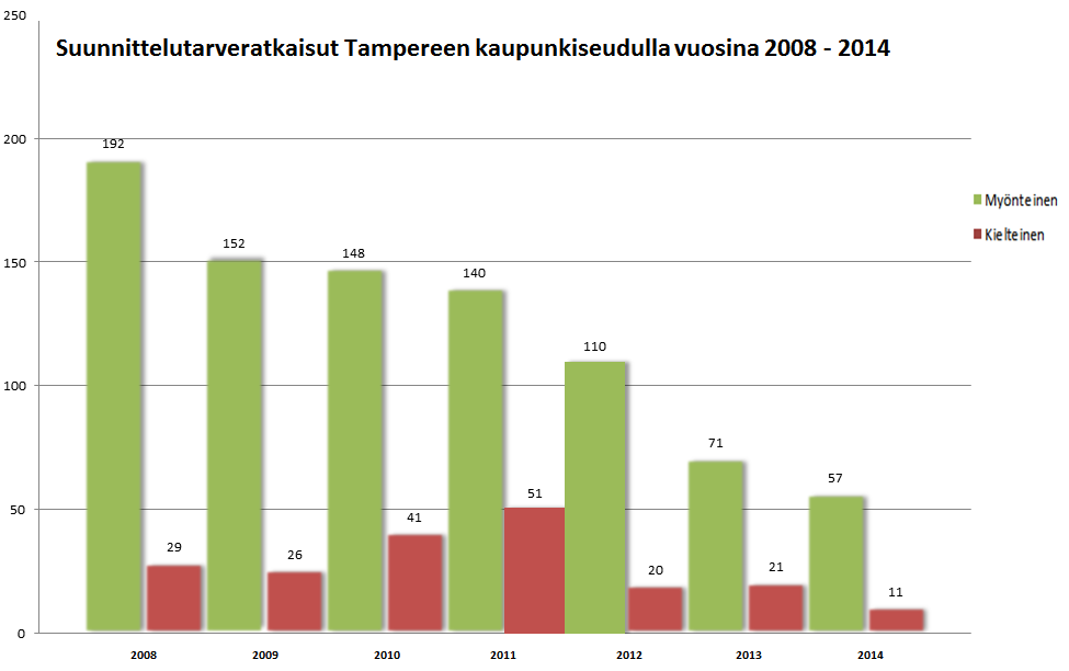 Suunnittelutarveratkaisut Suunnittelutarvealue on sellainen asemakaavan ulkopuolinen alue, jolle rakentaminen edellyttää lain mukaan vaikutusten arviointia.