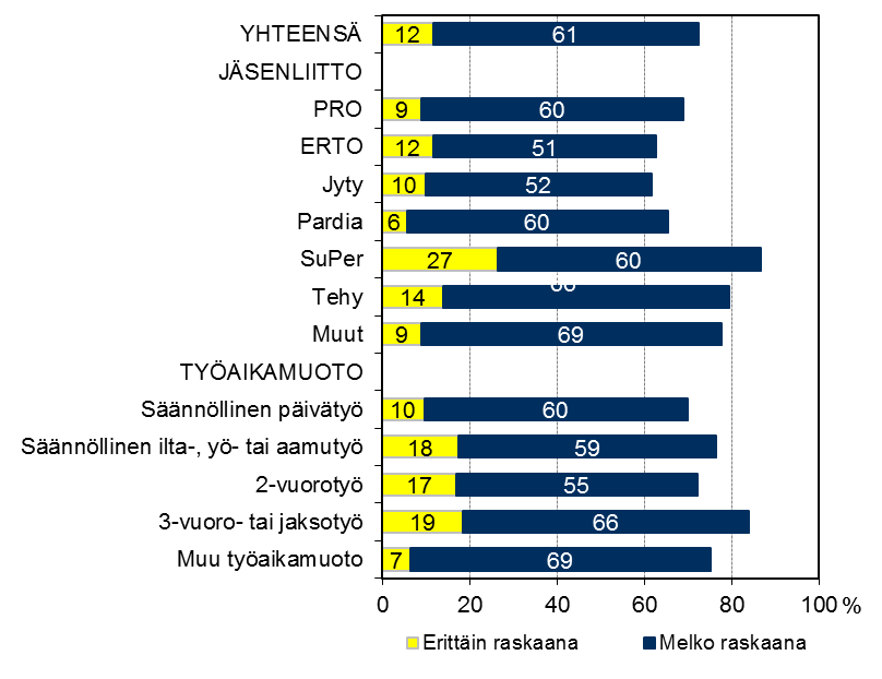 Työtään henkisesti