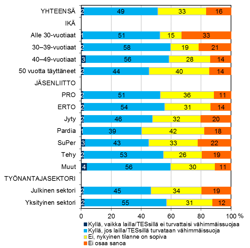 Mielipiteet palkoista sopimisesta