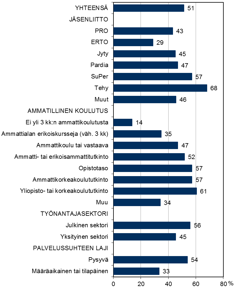 Työnantajan järjestämään tai maksamaan