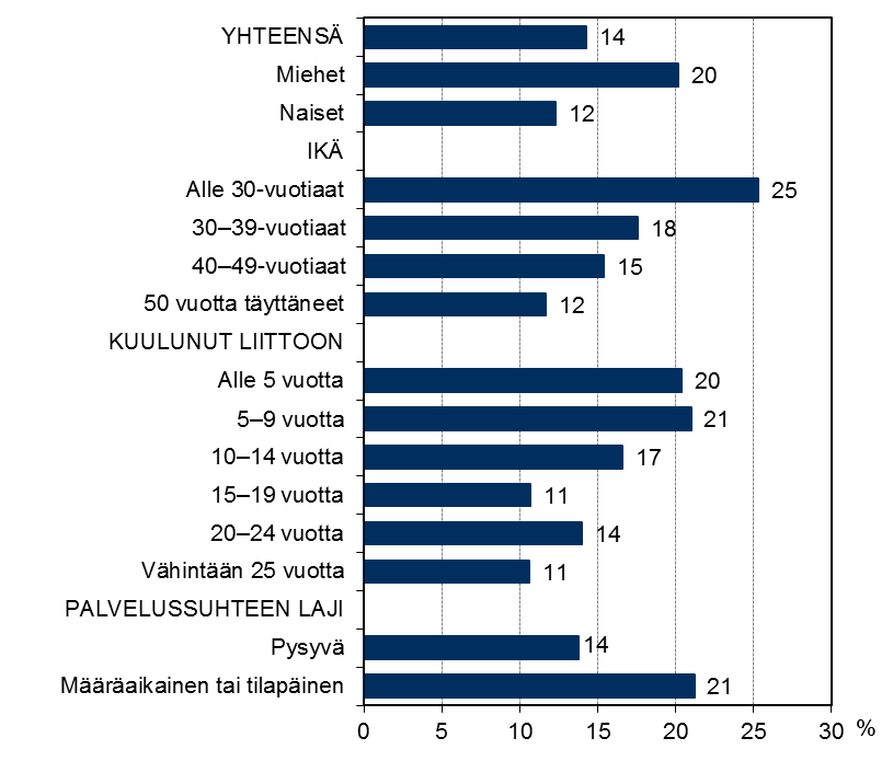 Valmiudet toimia