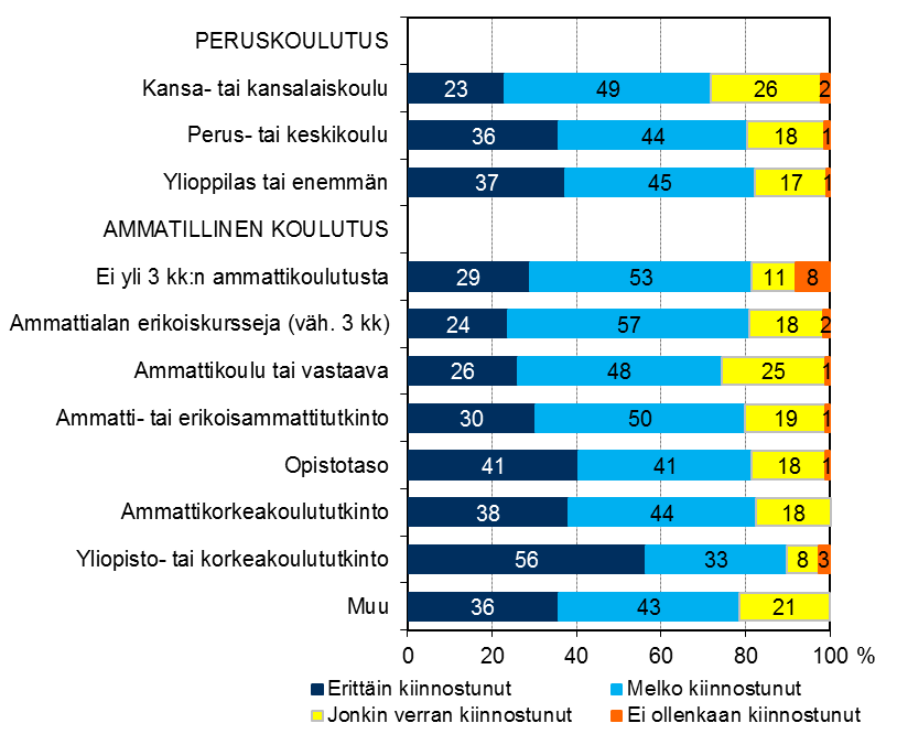 Kiinnostuneisuus työpaikan asioista