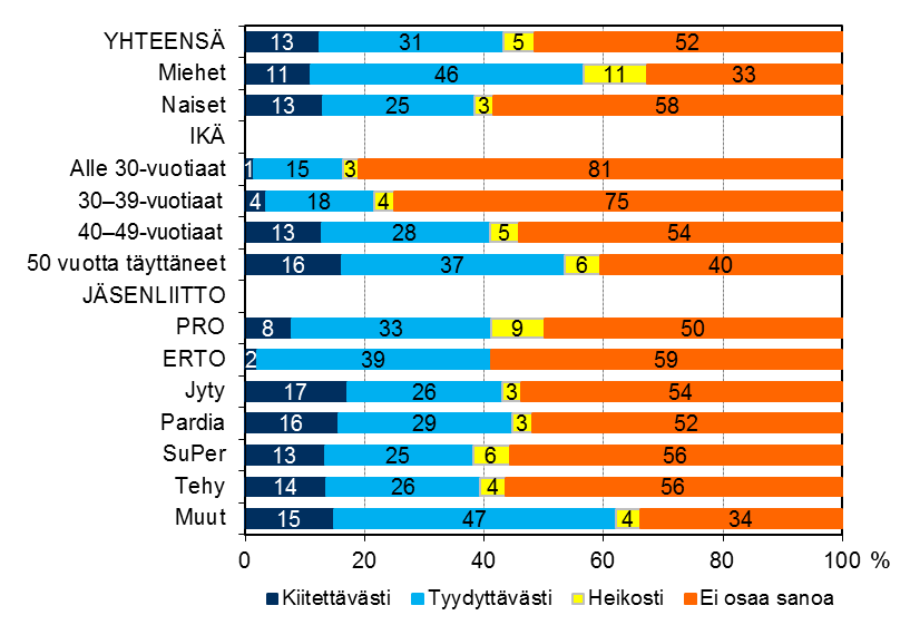 Mielipiteet Akavan