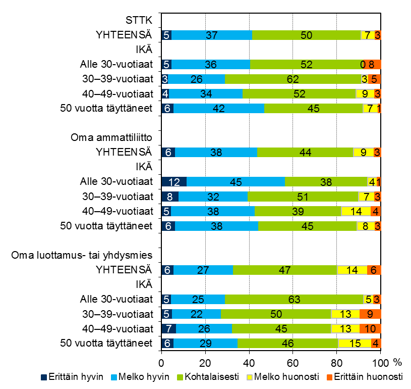 Mielipiteet onnistumisesta